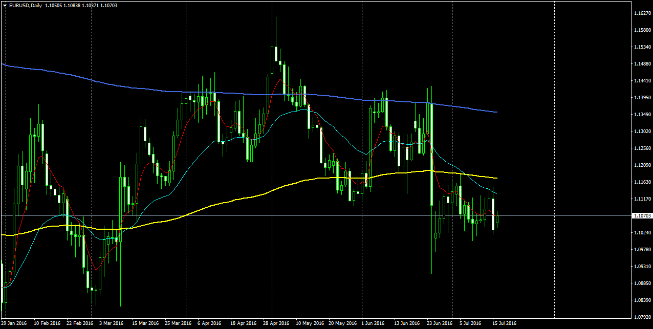 EURUSDDaily.png