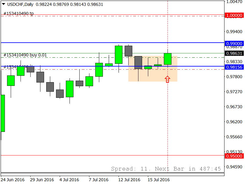 USDCHFDaily.png