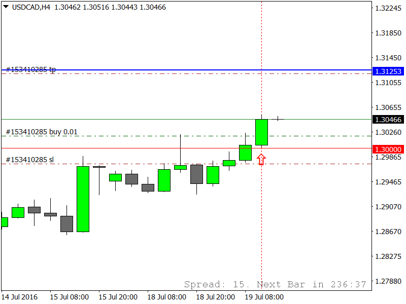 USDCADH4.png