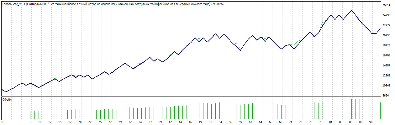 TesterGraph.gif