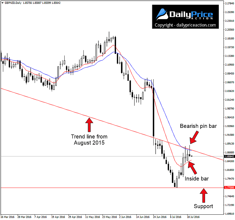 GBPNZD-inside-bar-pin-bar.png