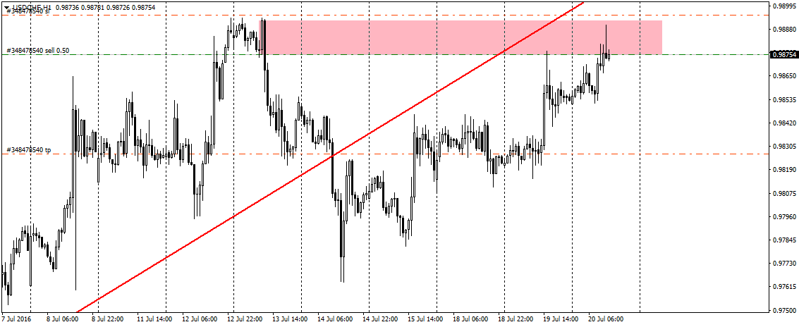 USDCHFH1.png