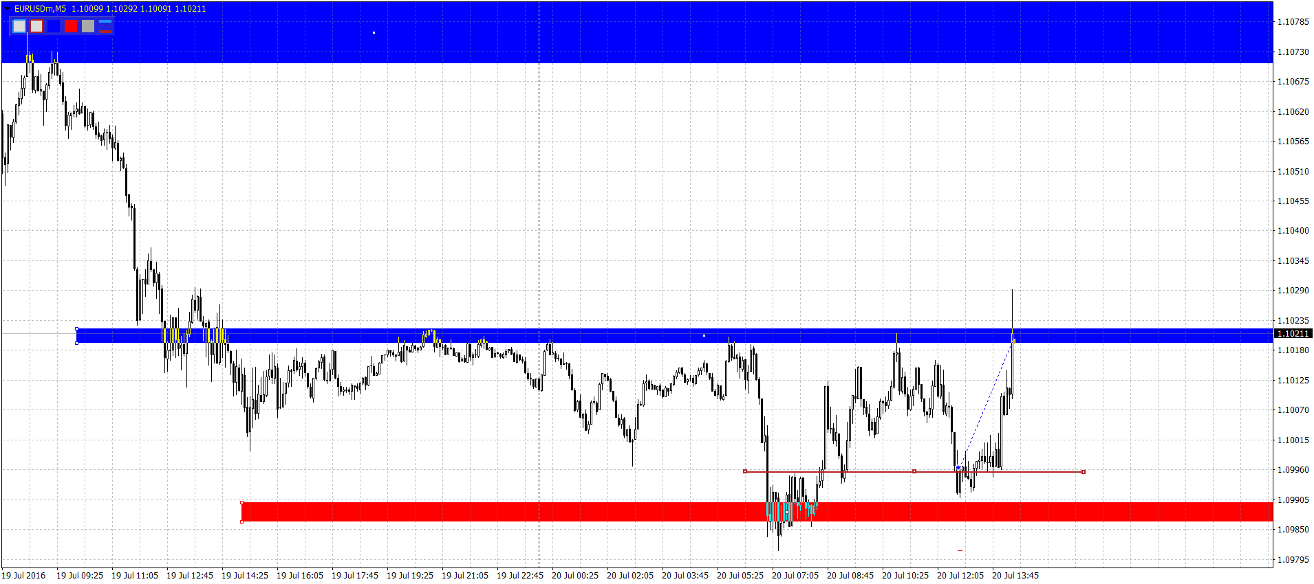EURUSDmM5.png