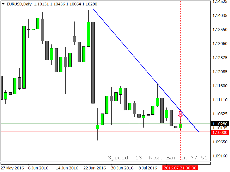 EURUSDDaily.png