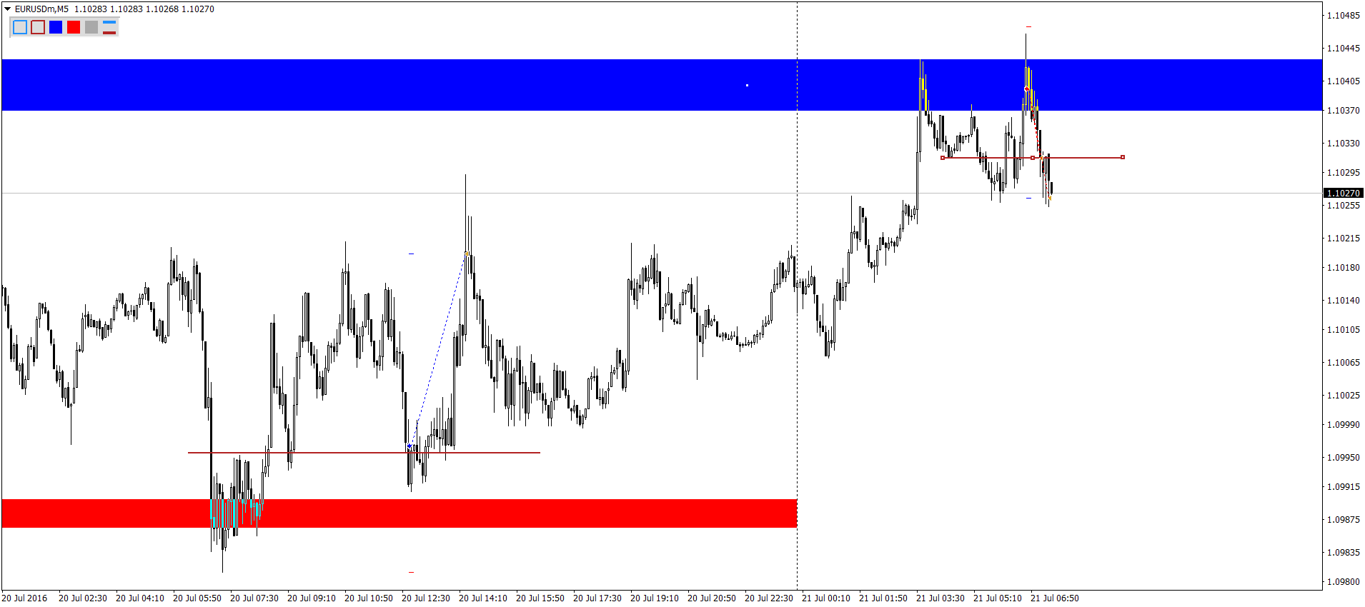2EURUSDmM521072016.png