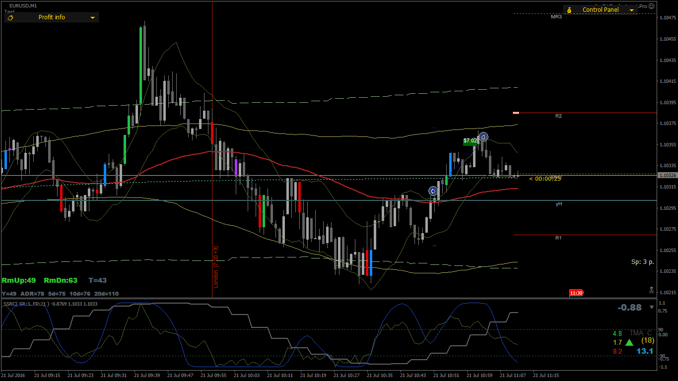 EURUSD_M1_2016.07.21_11.17.35.png