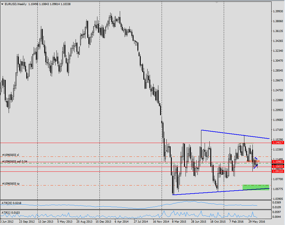 2016-07-21_100549_EURUSD.jpg
