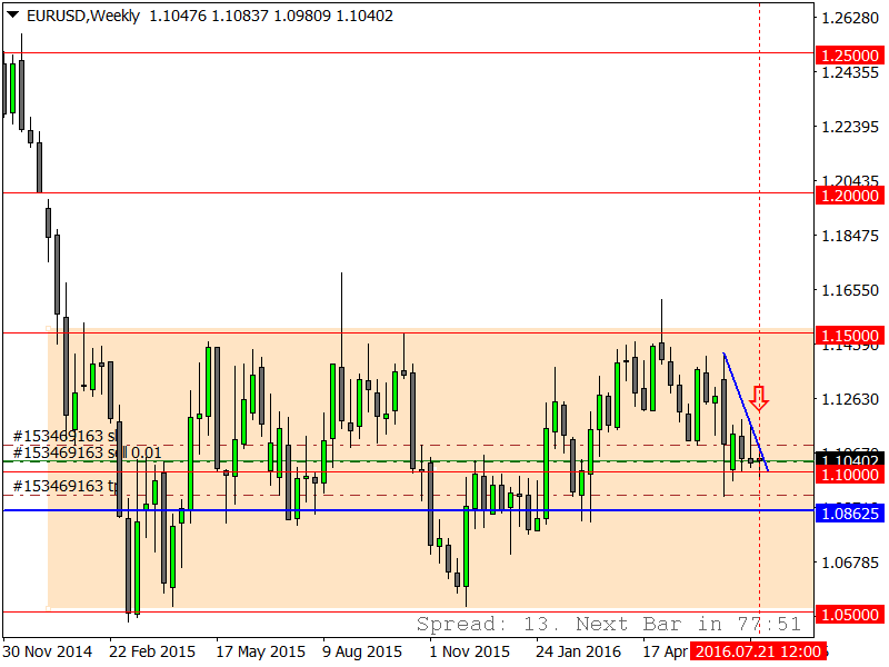 EURUSDWeekly.png