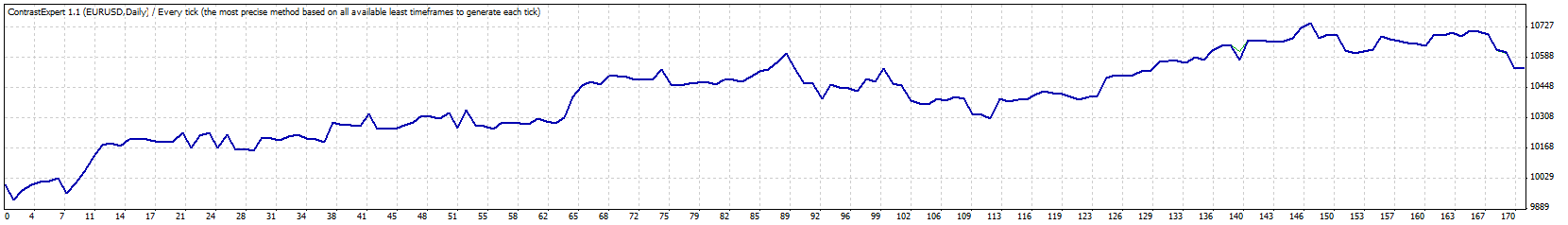 TesterGraph.gif