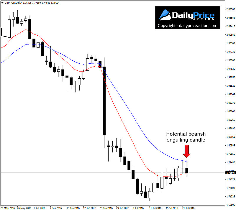 GBPAUD-bearish-engulfing-candle.png