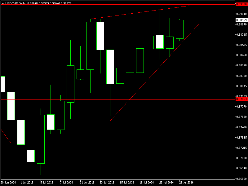 usdchf-d1-pepperstone-group-limited.png
