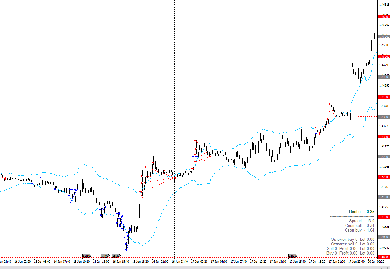 GBPUSD__ATRCHANEL_BEFOR_BREXIT.png