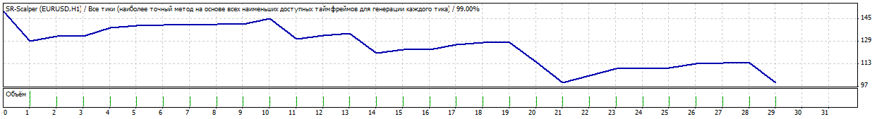 TesterGraph.gif