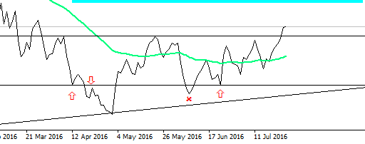 USDCADDaily.png
