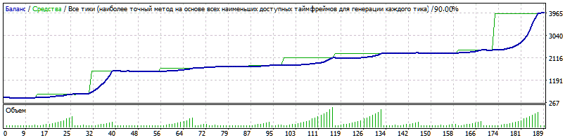 StrategyTester_июль.gif