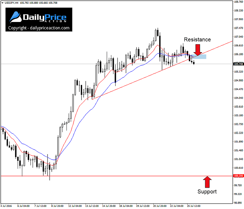 USDJPY-technical-break.png