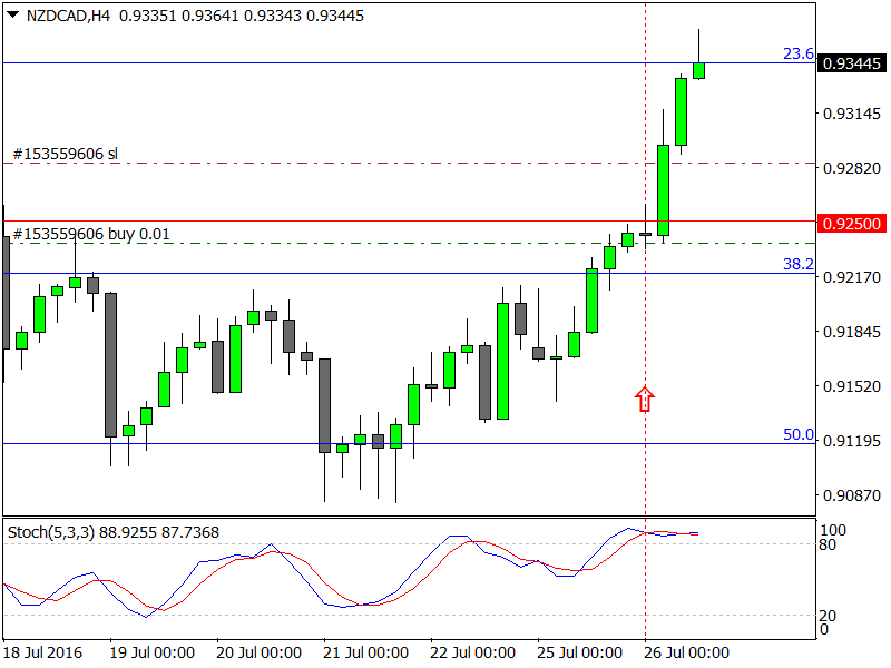 NZDCADH4.png