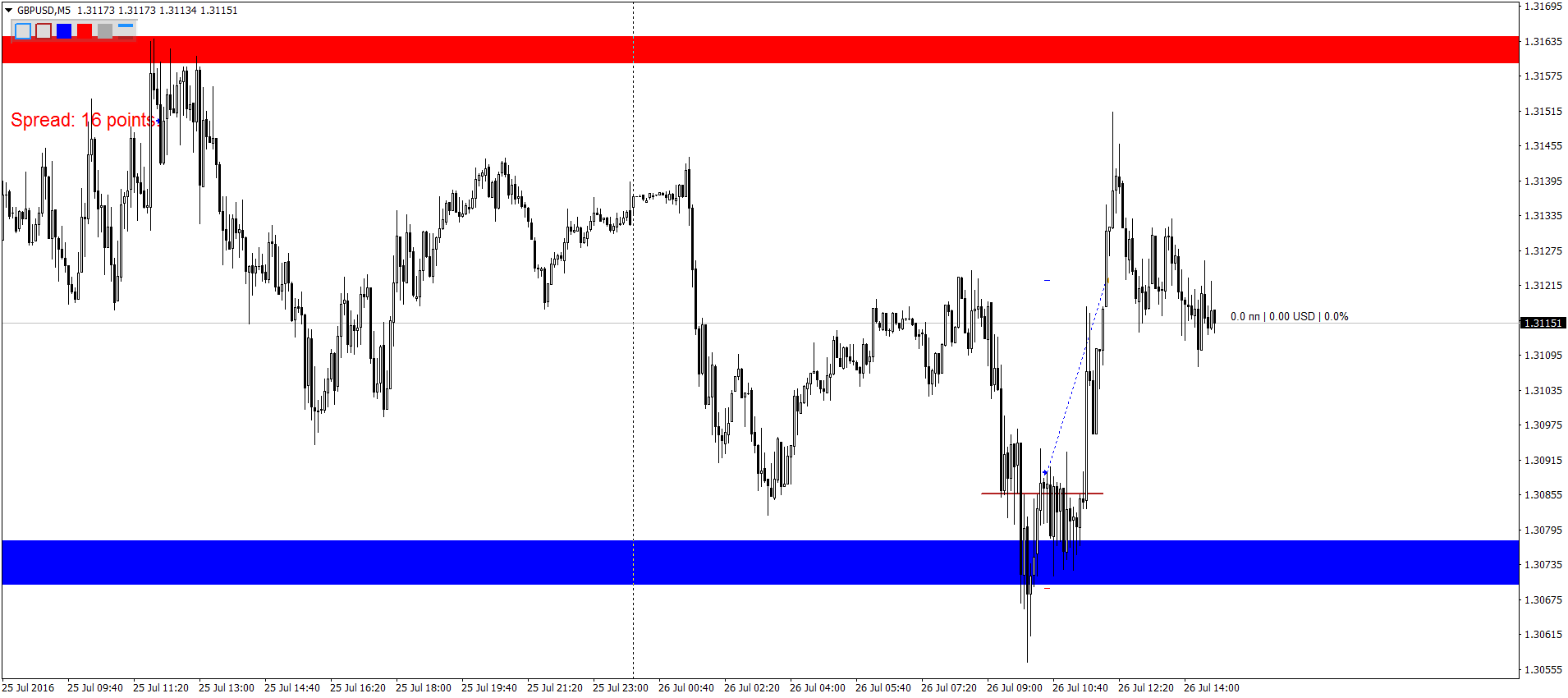 GBPUSDM5_26052016.png