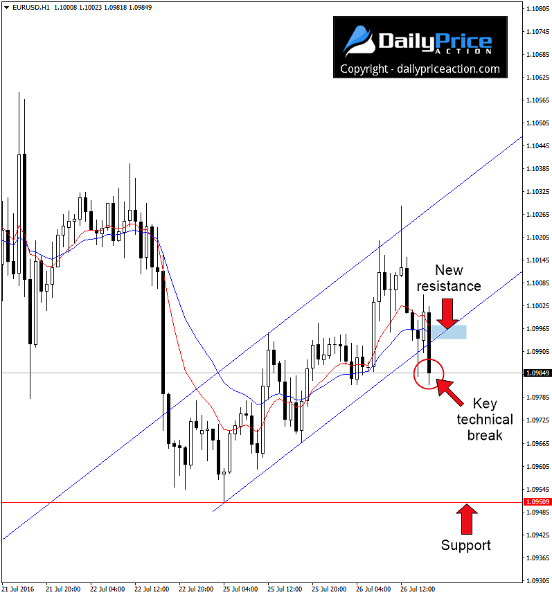 EURUSD-channel.png