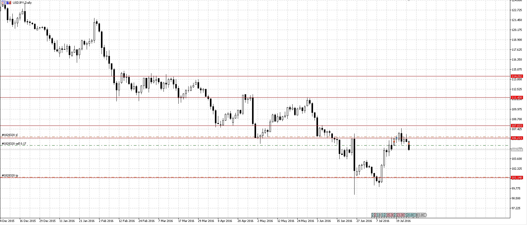 USDJPY.jpg