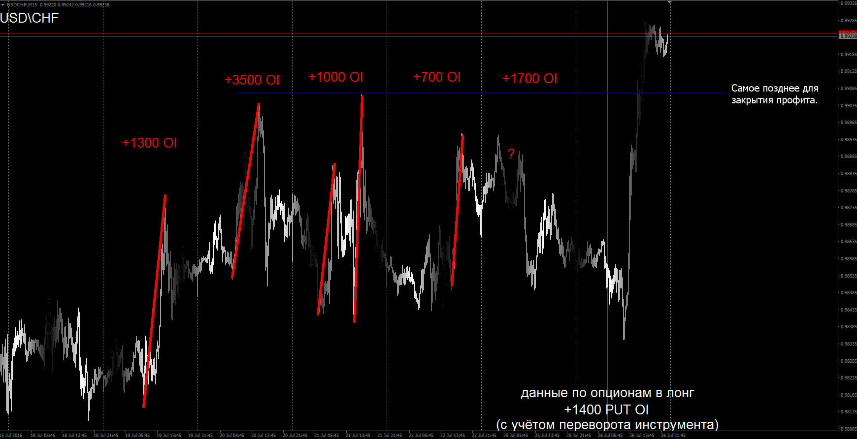 CHF_Futures_26.07.2016.png