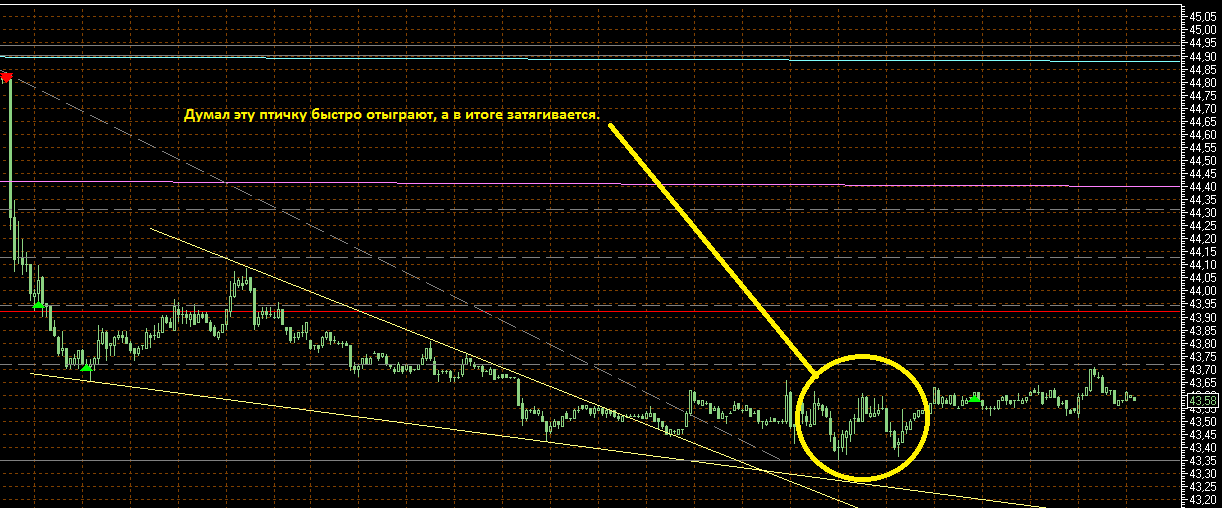 Брент.png