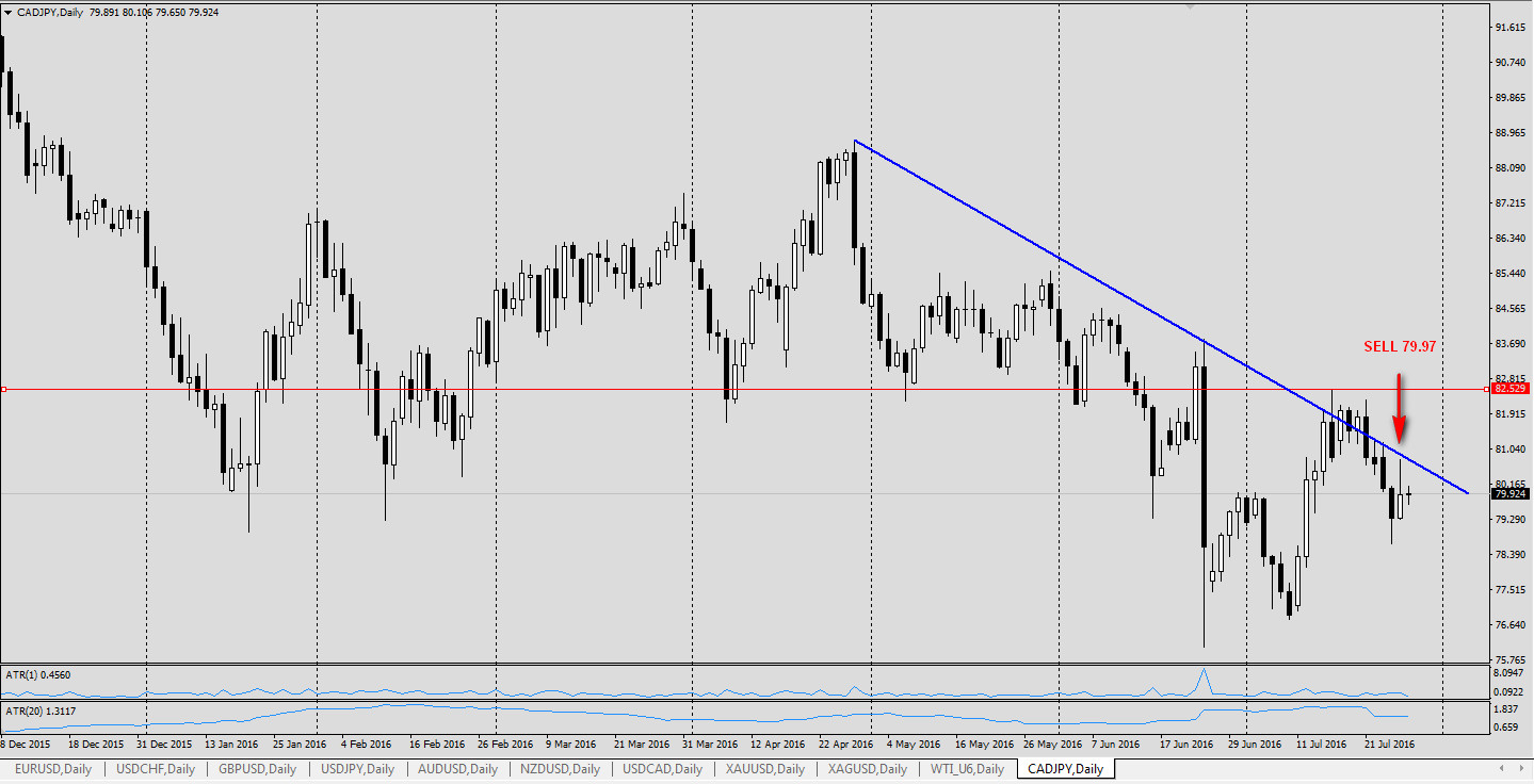 2016-07-28_071105_CADJPY.jpg