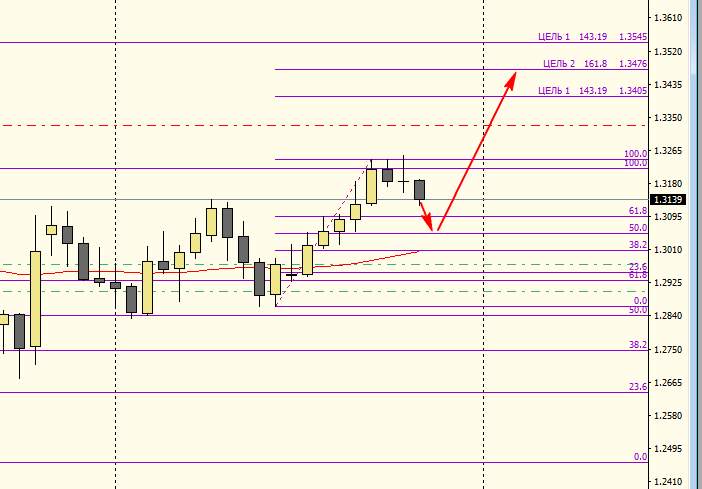 USDCAD_D1_28.07.2016.png
