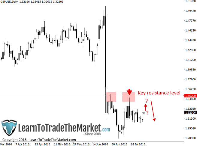 gbpusd-4.png