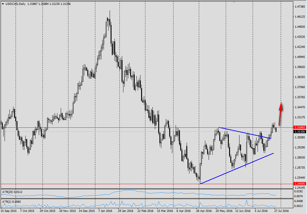 2016-07-28_092734_USDCAD.jpg