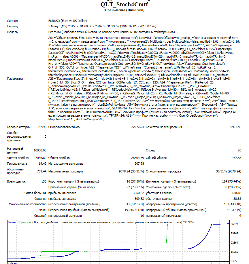 Тест_страт_2016-07-28_115051.png