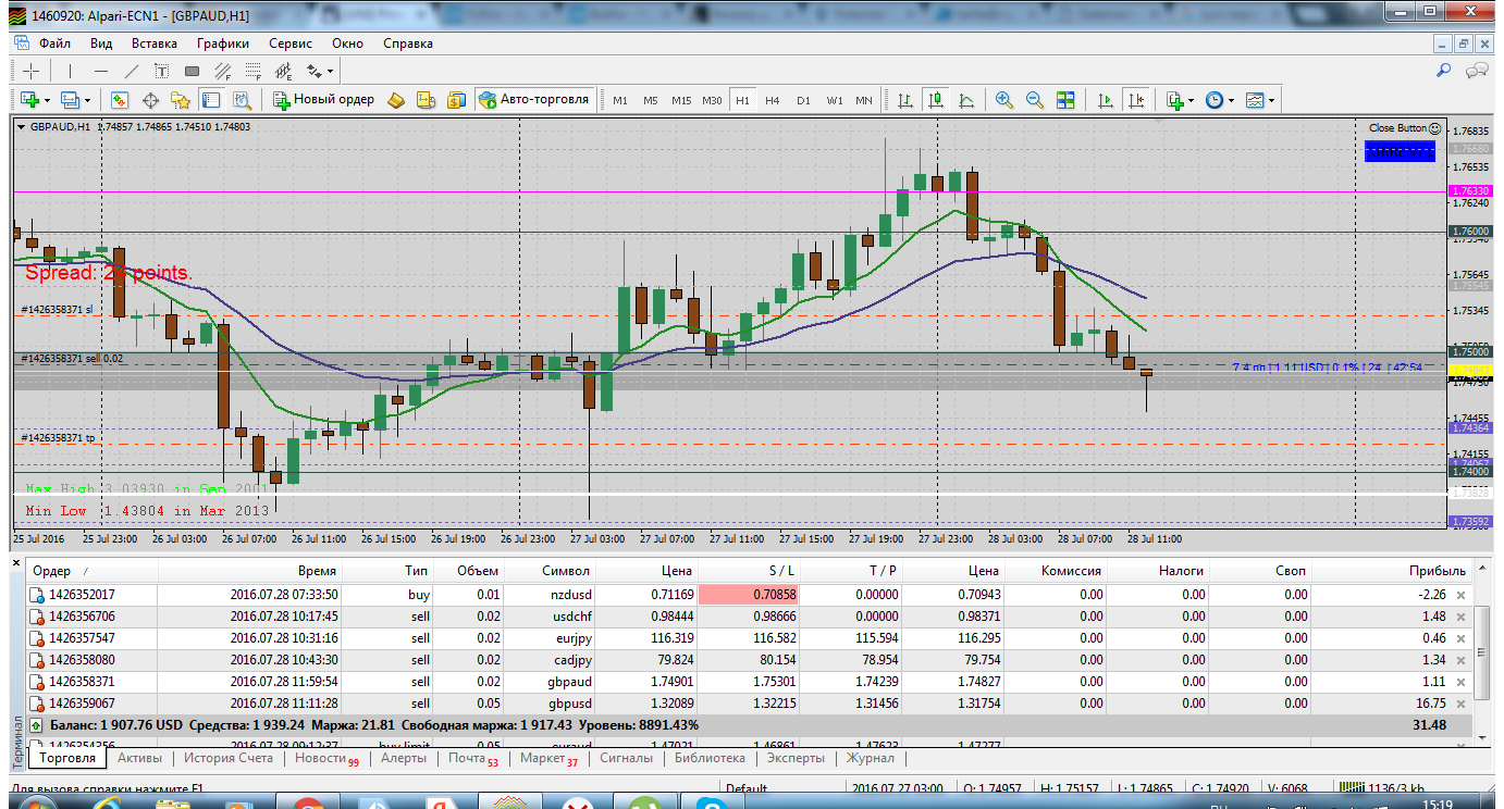 GBPAUD.png