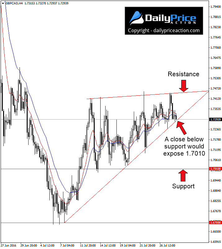 GBPCAD-4-hour-wedge-pattern.png