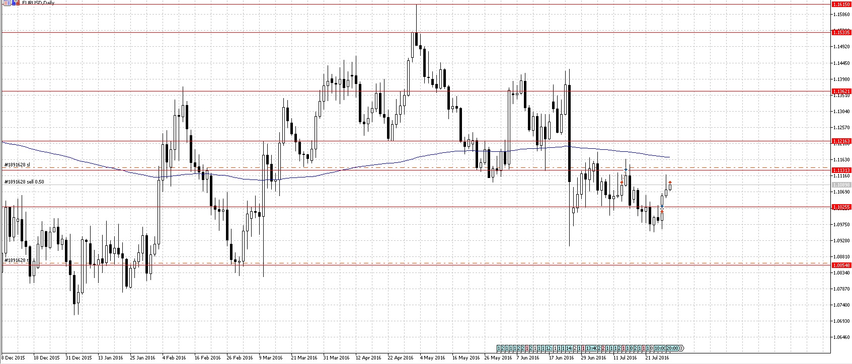EURUSD.jpg