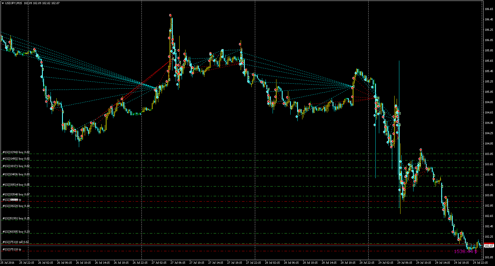 EAQj_-_Setka_v1.38_-_Торги-_usdjpy_-_20160729_-_Ставки_БЯ.png