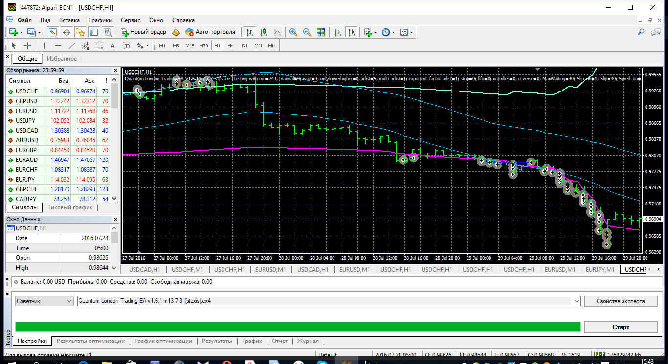 USD_CHF_29072016.png