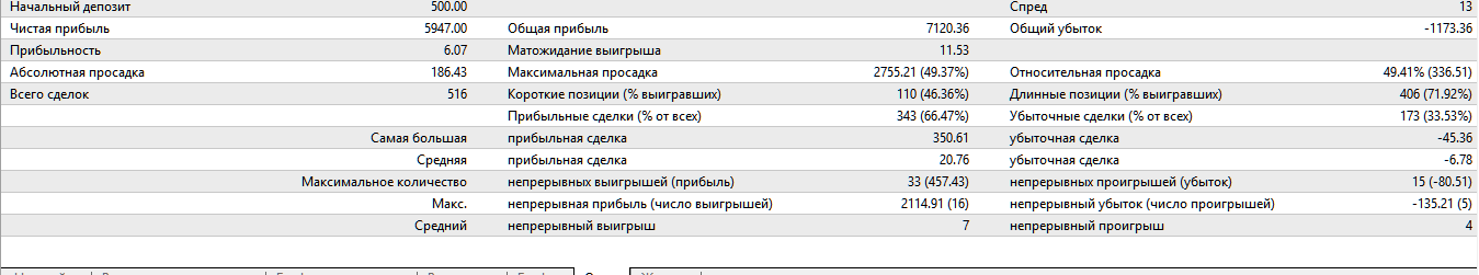 eurusd_m5_pfe_#3285.png