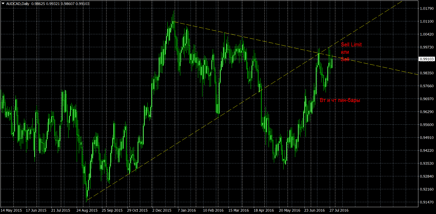 AUDCADDaily.png