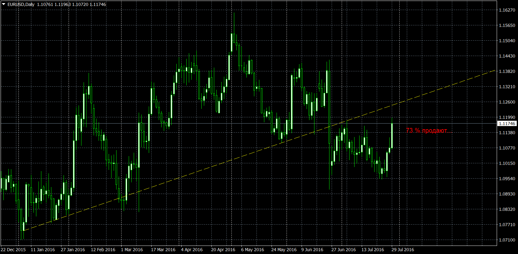 EURUSDDaily.png