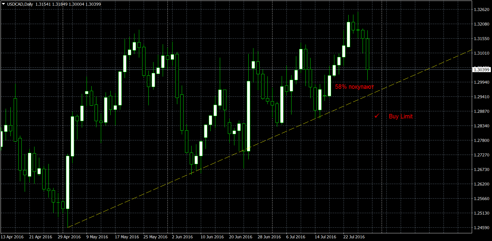 USDCADDaily.png