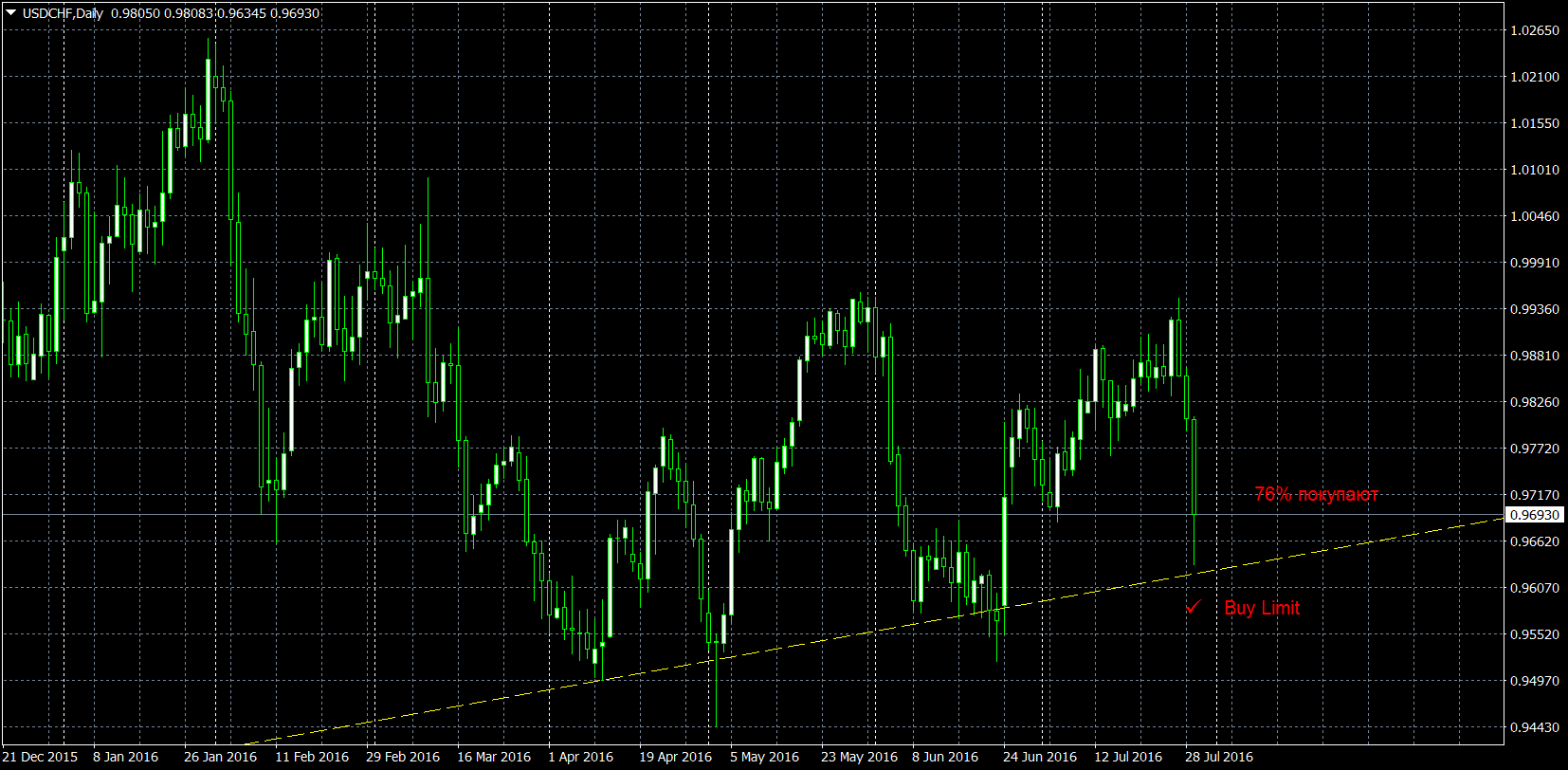 USDCHFDaily.png