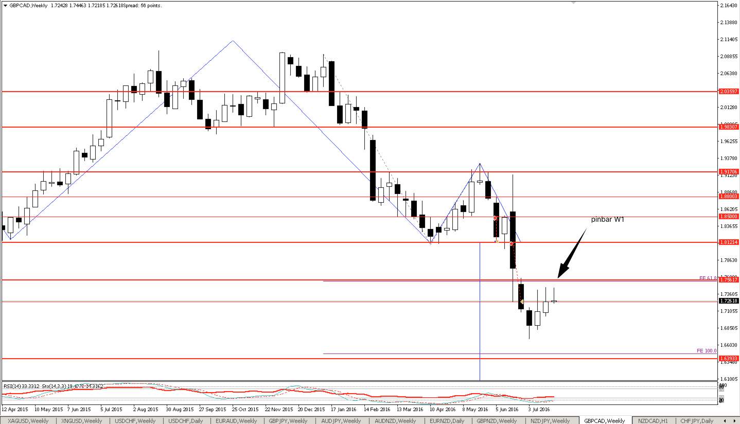 gbpcad_W1.png