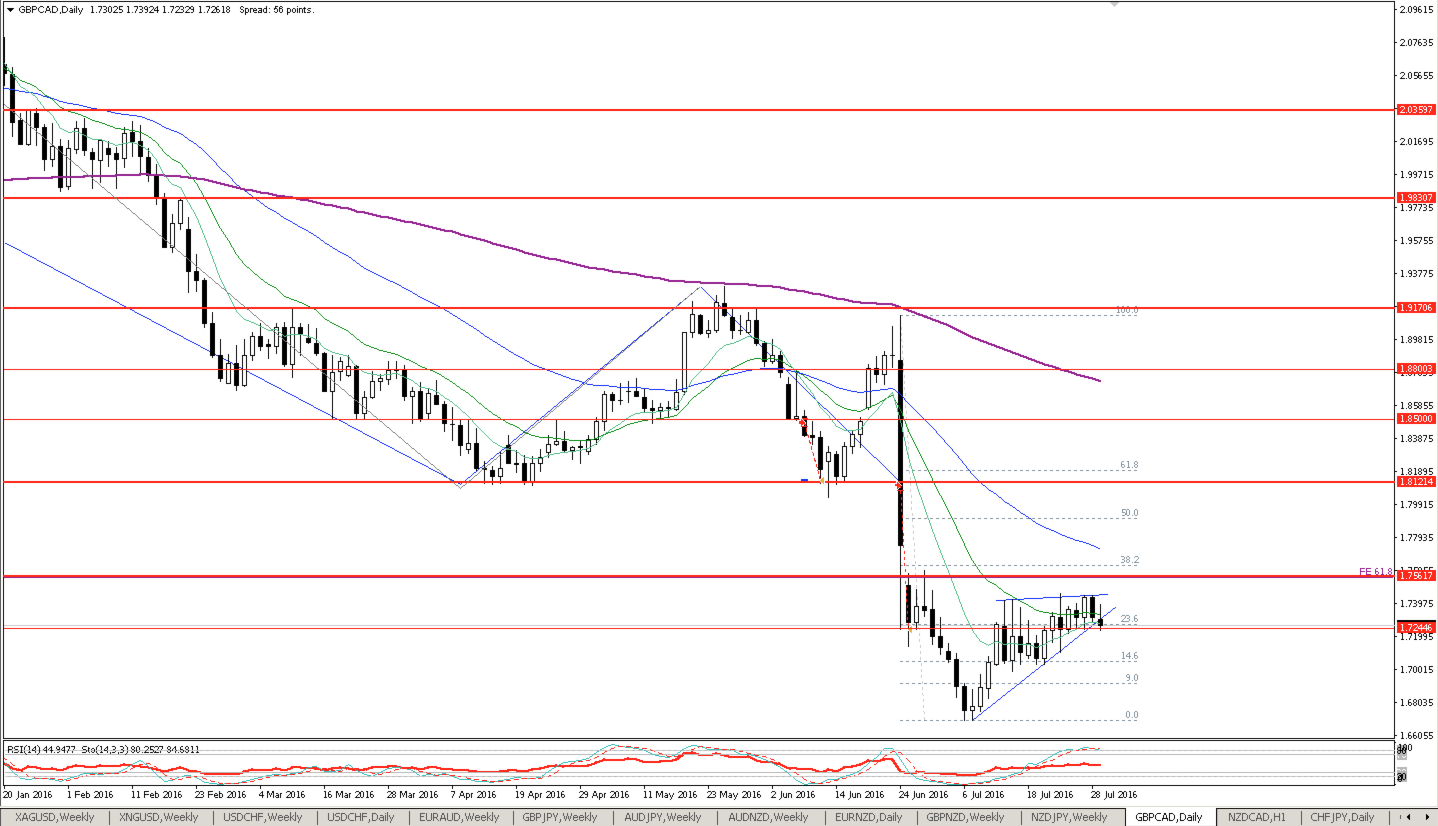 gbpcad_D1.png