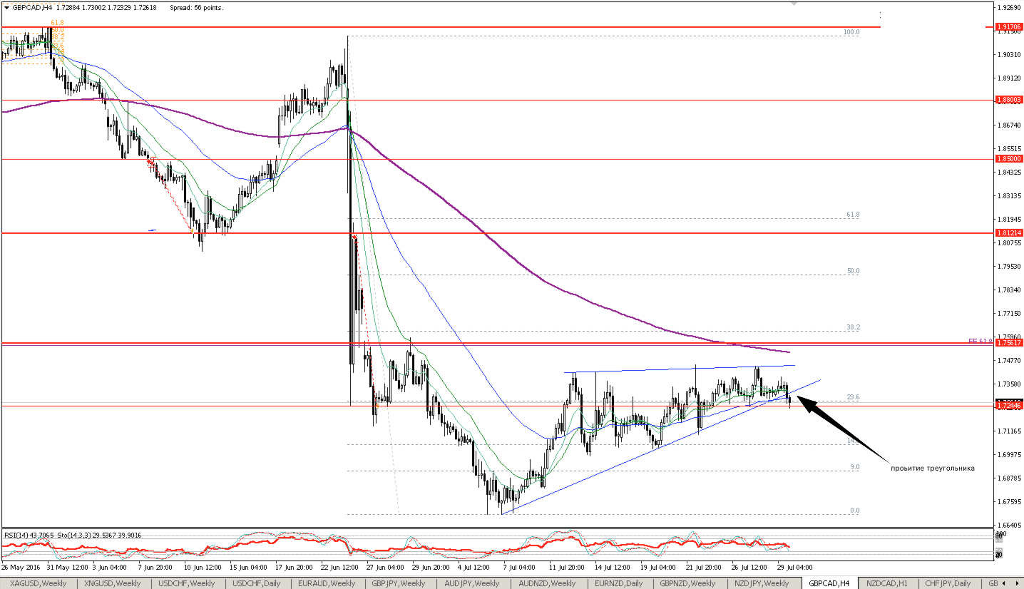 gbpcad_Н4.png