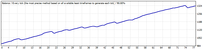GEN_v_11.703_AUDCHF_M5_fixlot_May_2015_-_August_2016.gif