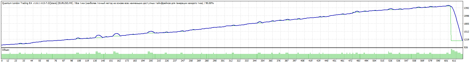 TesterGraph.gif