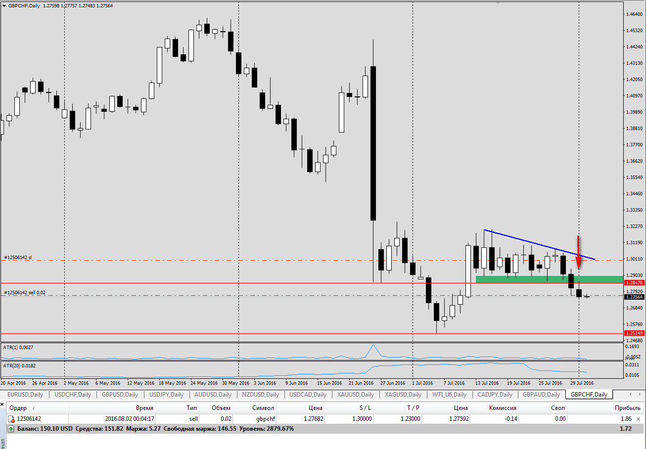 2016-08-02_070034_GBPCHF.jpg