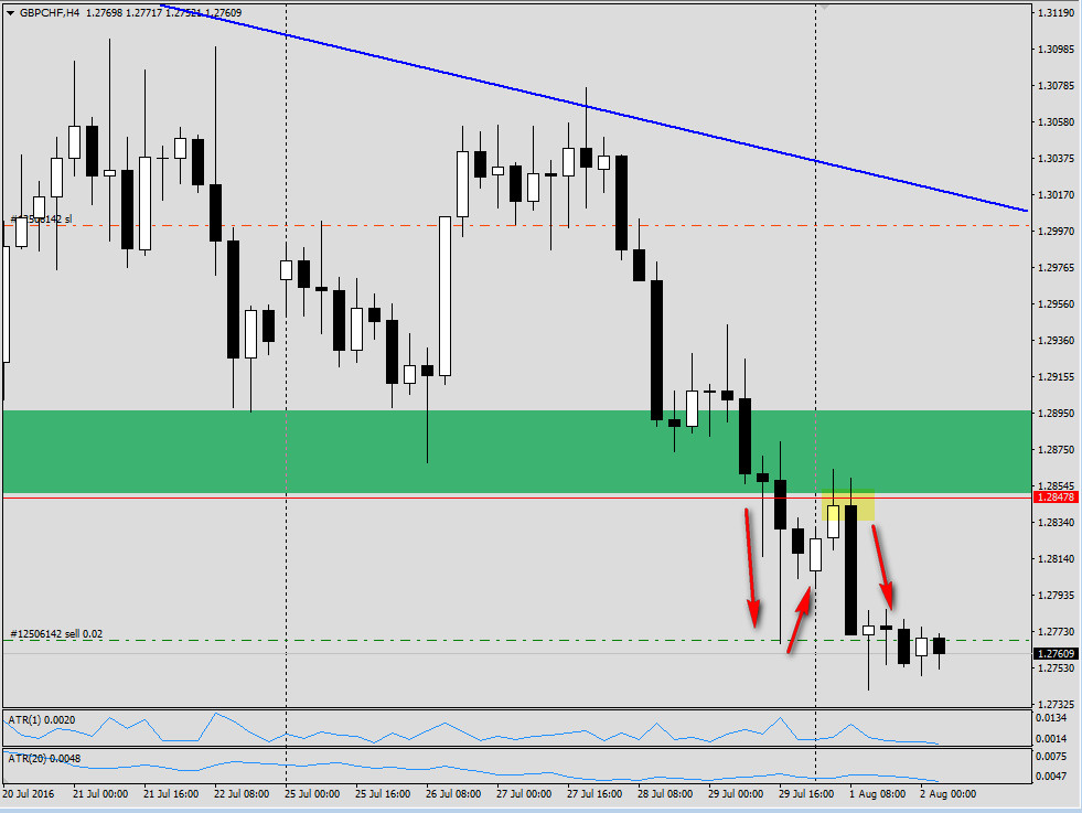 2016-08-02_072039_GBPCHF_H4.jpg