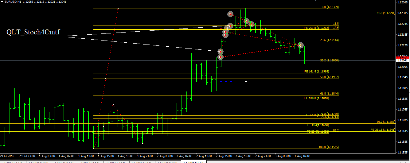 eurusd_m5_pfe.png