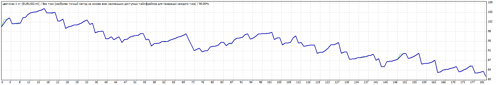 TesterGraph.gif